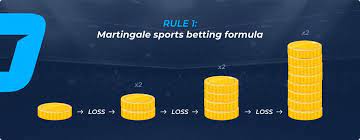 Classic Betting Strategies - The Martingale System